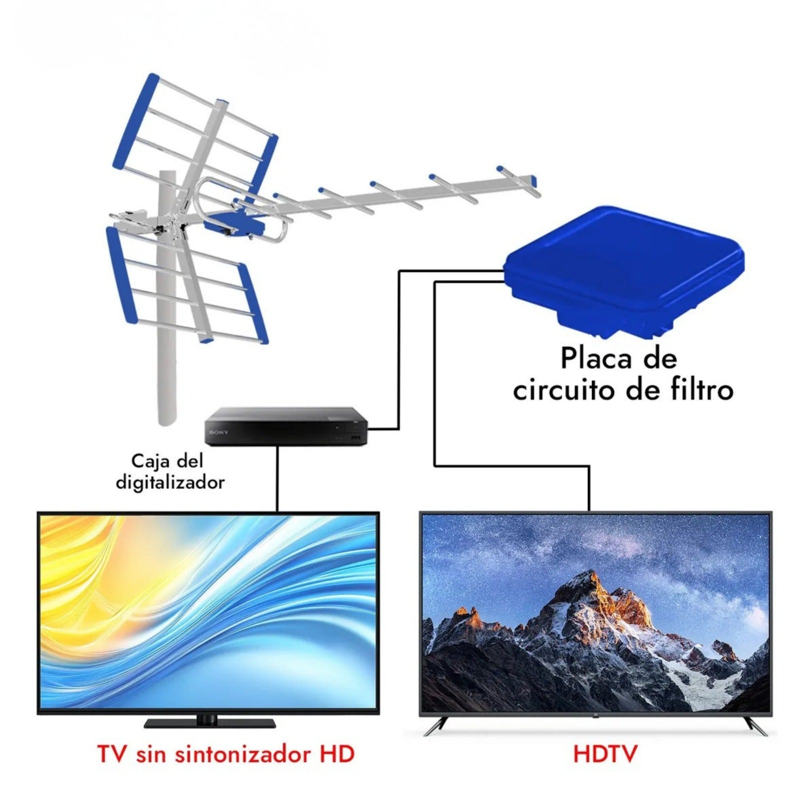 Antena Hd Exterior Link Bits Para Tv De 15 Elementos Exhd03